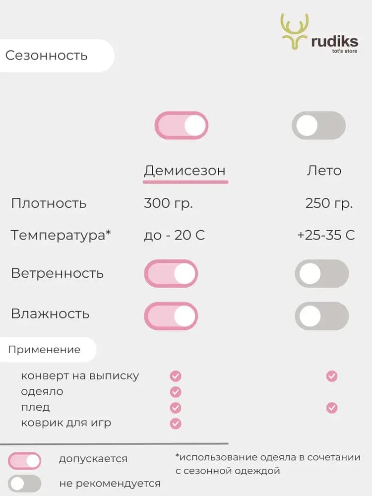 Конверт-одеяло стеганое Птички 7