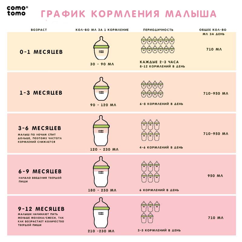 Бутылочка для кормления Comotomo, цвет Зеленый 6