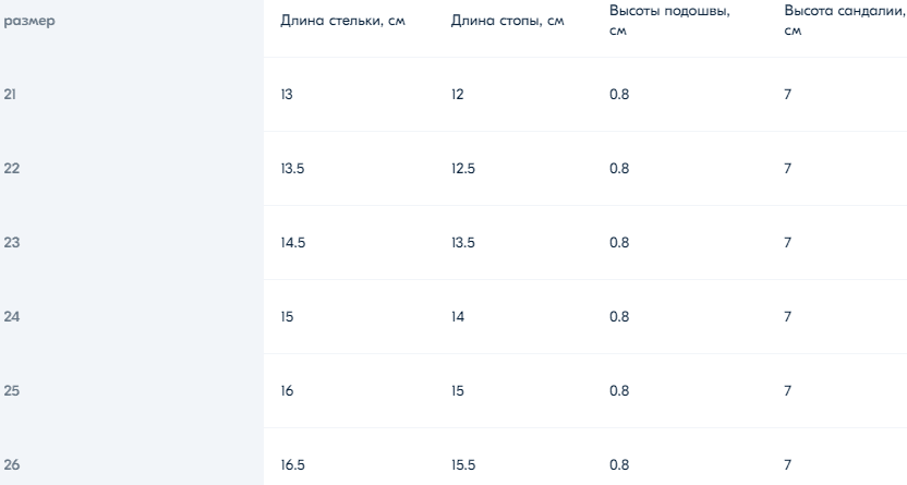 Сандалии детские Milky 7
